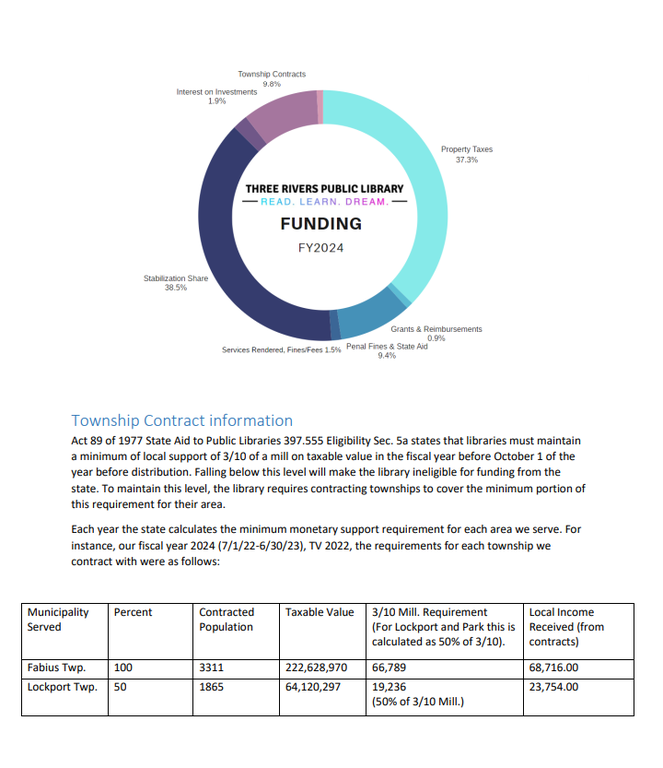 Library Fact Sheet 2.png