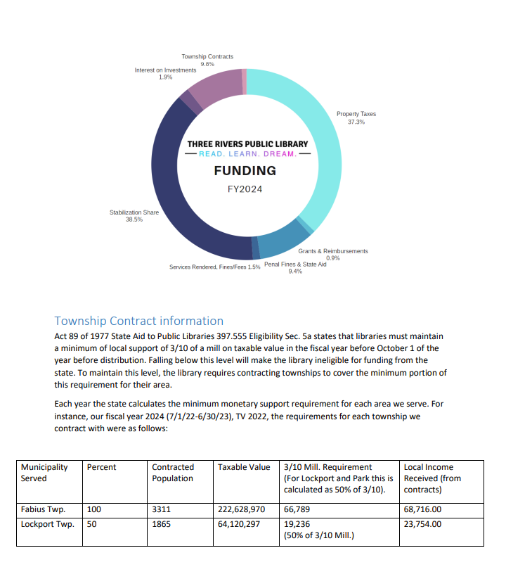 Library Fact Sheet 2.png